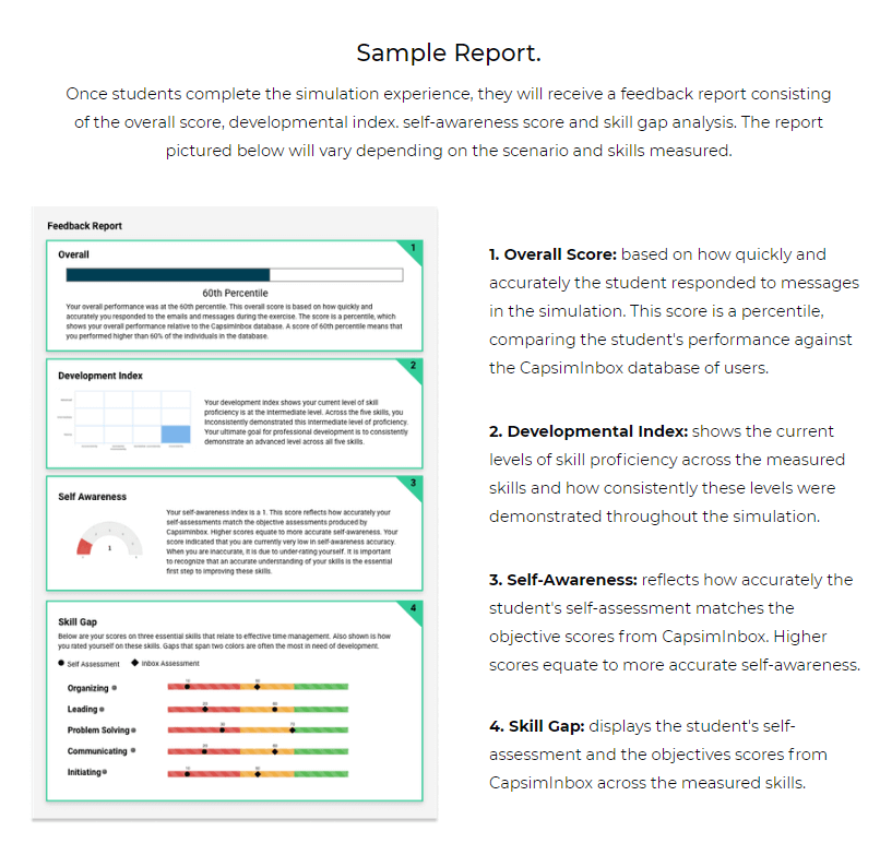 4 Ways To Create An In Depth Soft Skill Assessment   CapsimInbox Sample Report Min 